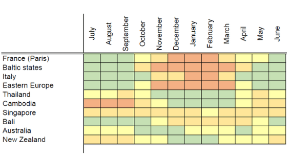 itinerary-country