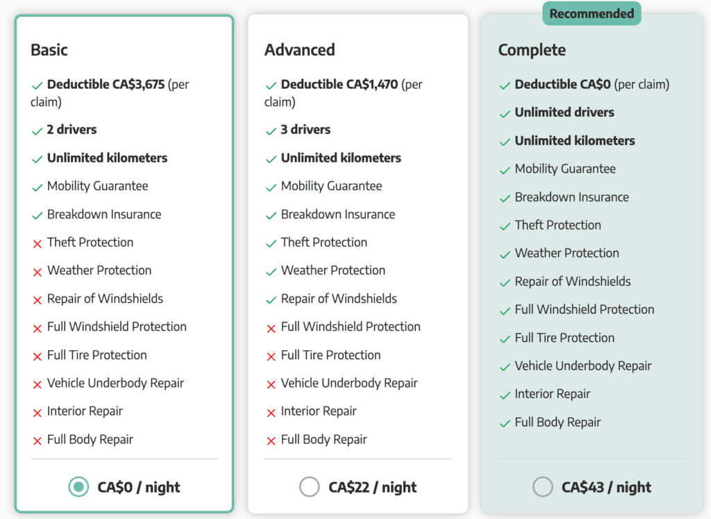 Breakdown of insurance cost from Roadsurfer